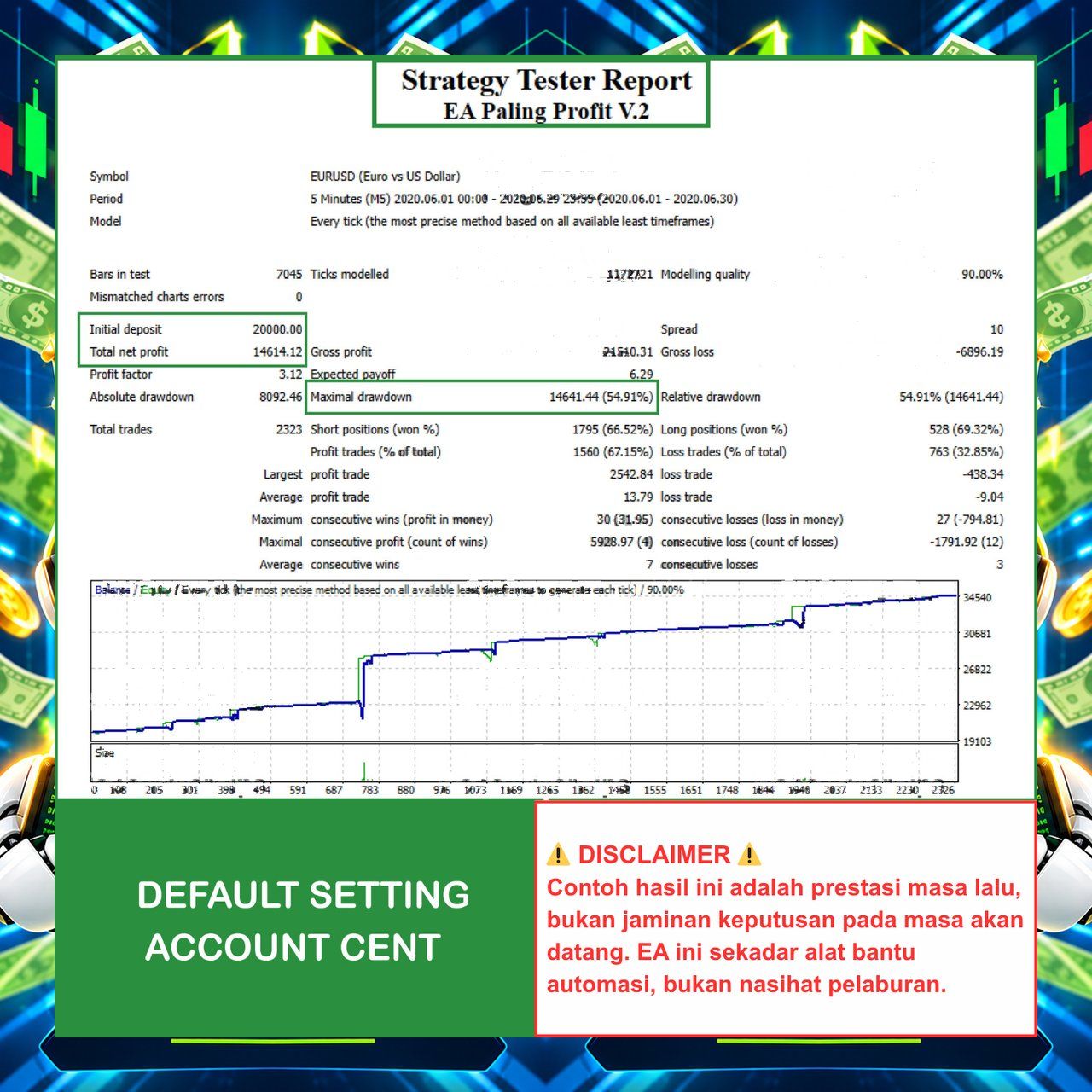 EA Paling Profit V.2