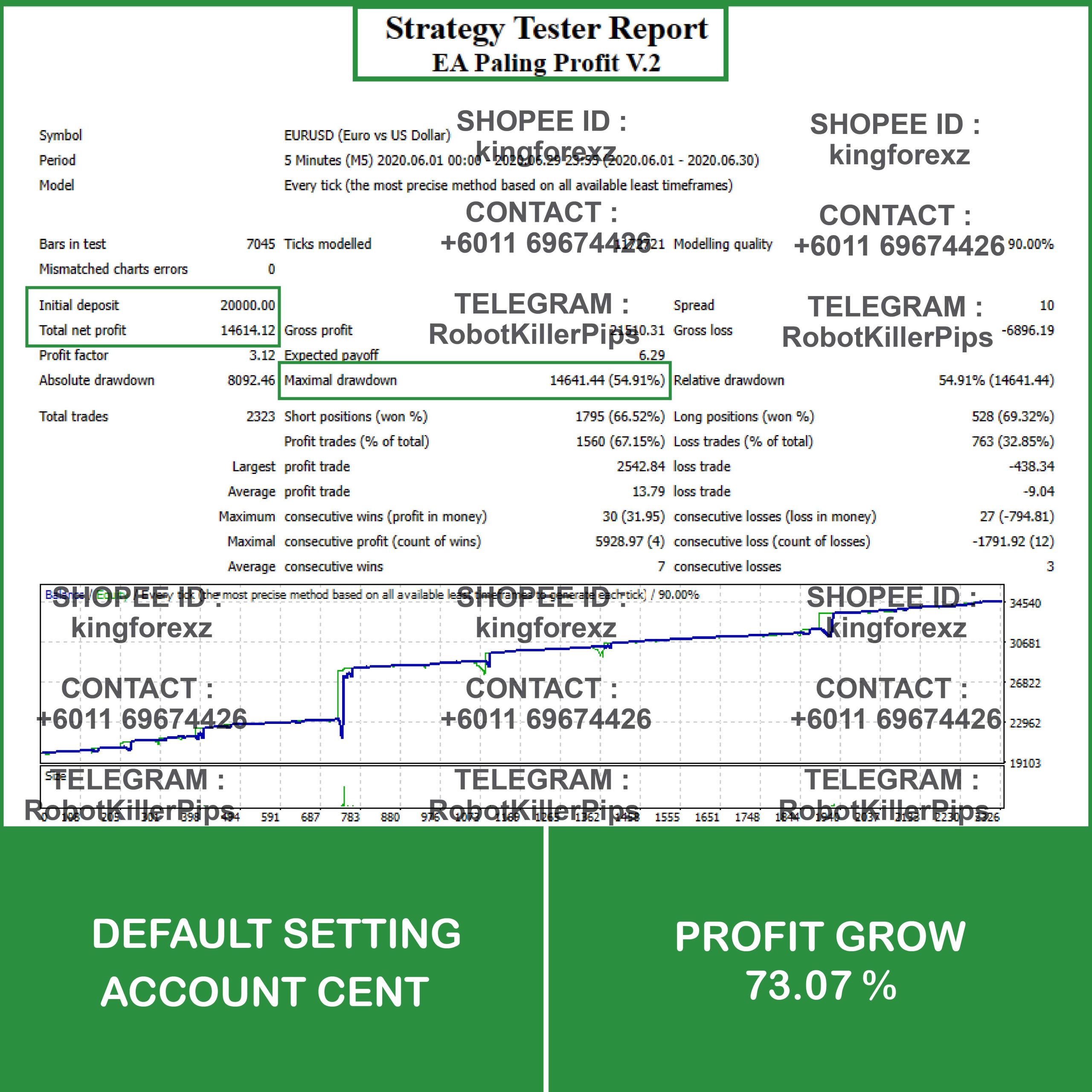 Ea Paling Profit V 2 2025 â Fast Profit Robot âš â Ea Robot Forex Shop